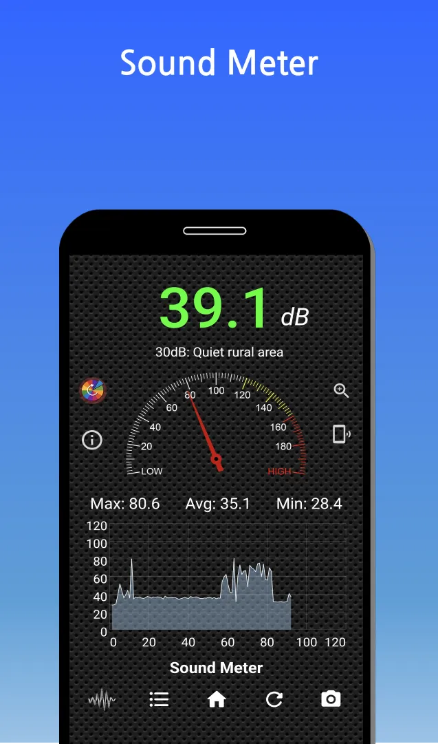 EMF Detector - Electromagnetic | Indus Appstore | Screenshot