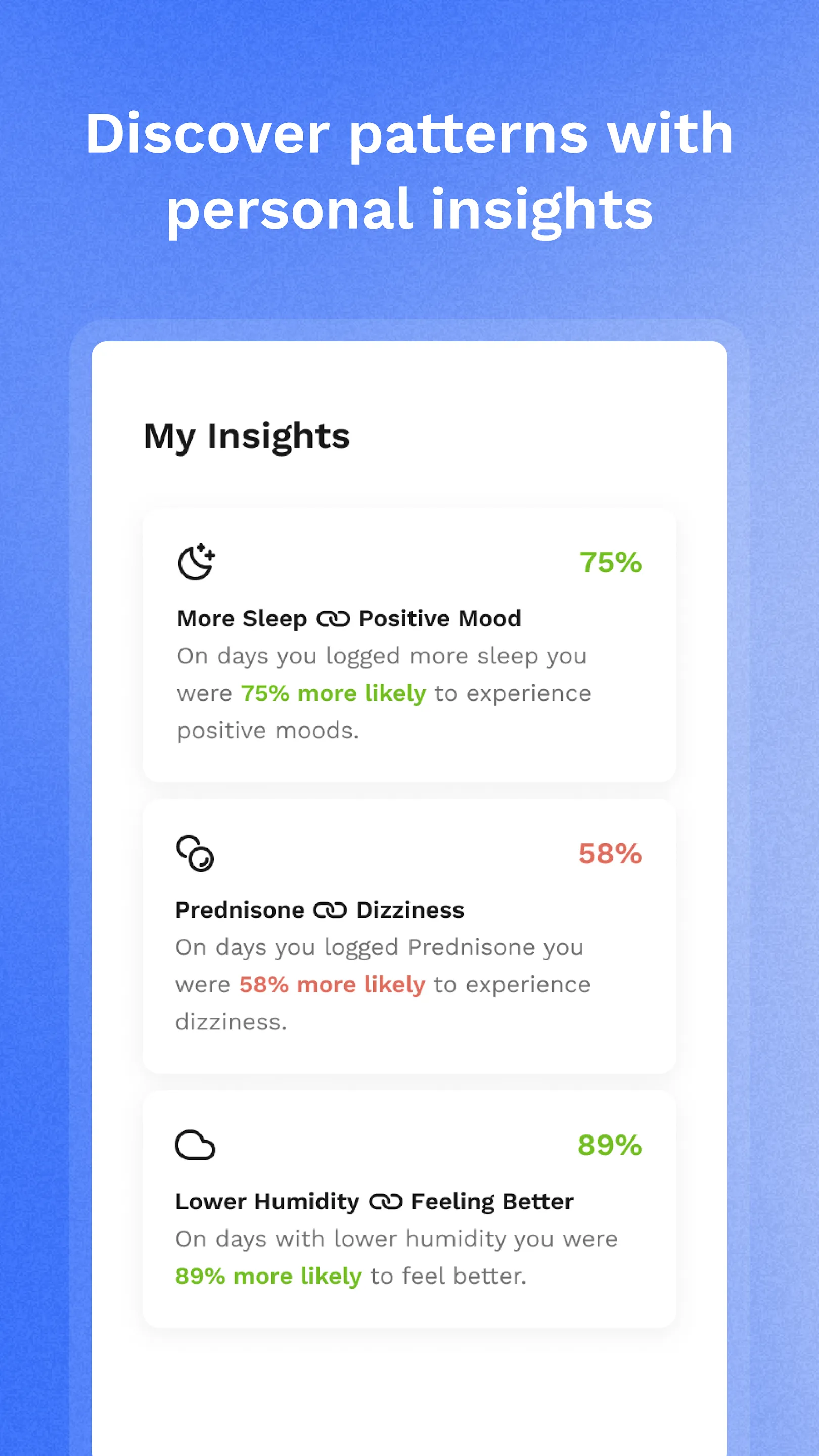 Wave Health: Symptom Tracker | Indus Appstore | Screenshot