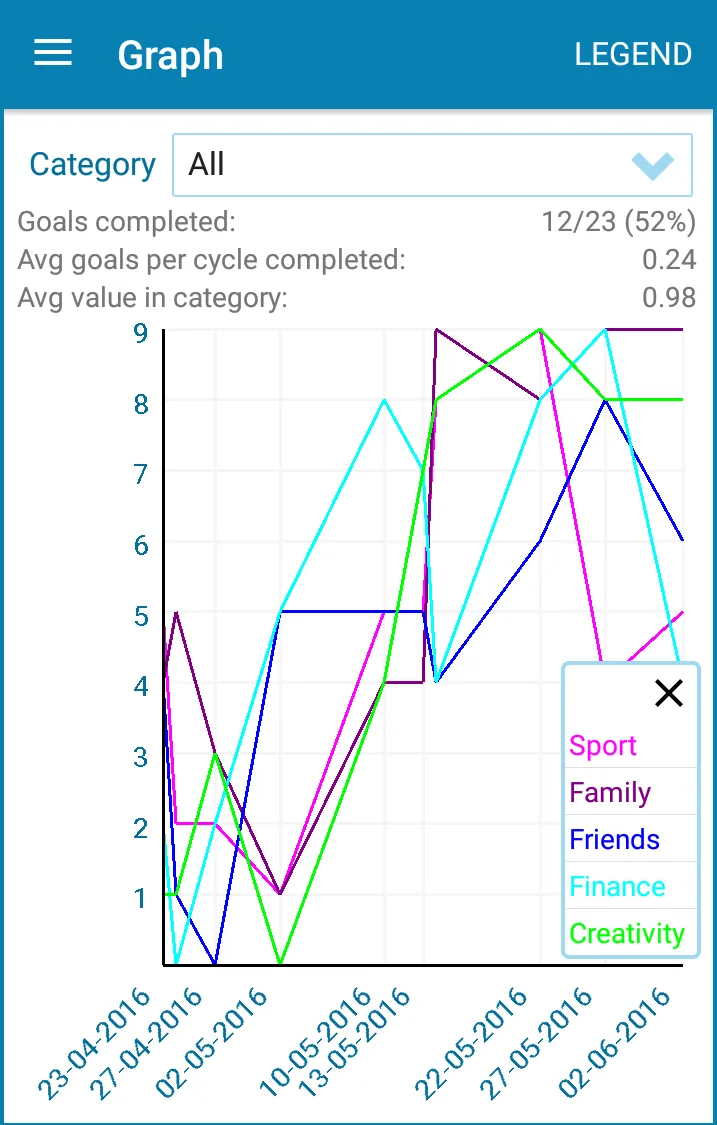 Life Wheel | Indus Appstore | Screenshot