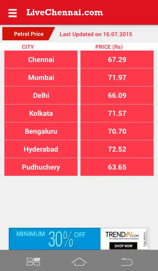 Live Chennai Gold rate / price | Indus Appstore | Screenshot