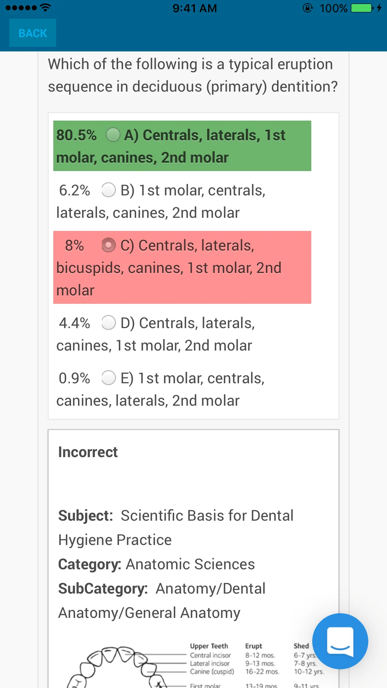 NBDHE - Dental Hygiene Prep | Indus Appstore | Screenshot