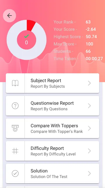 IES Master | Indus Appstore | Screenshot