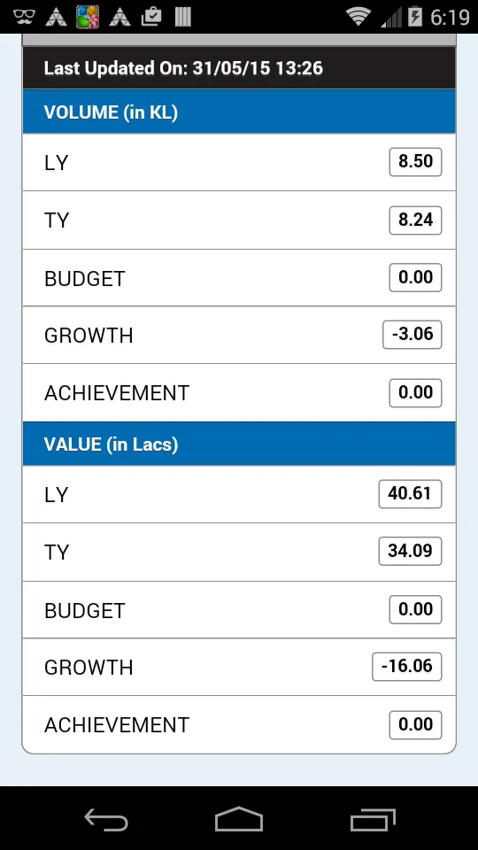 BPIL APP | Indus Appstore | Screenshot