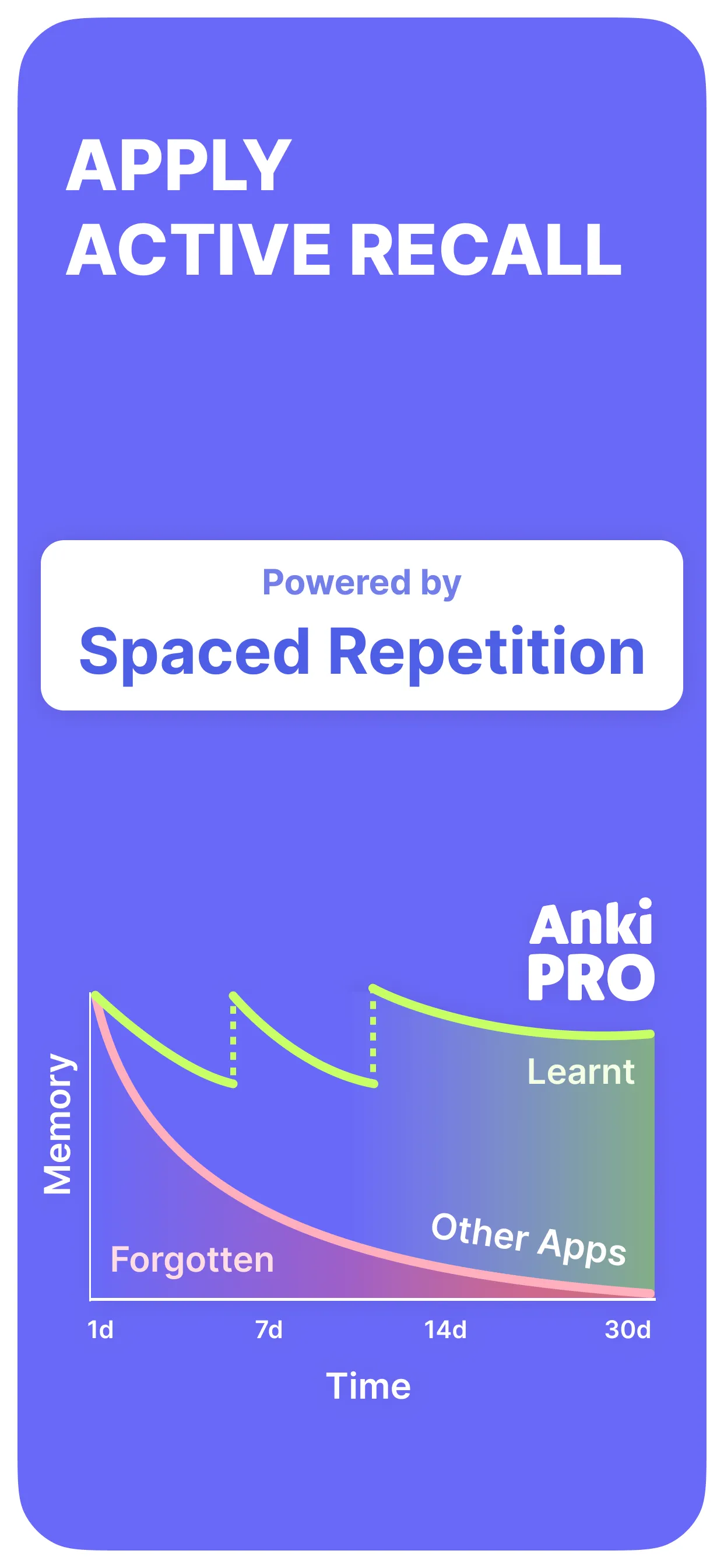 Anki Pro: Flashcards Learning | Indus Appstore | Screenshot