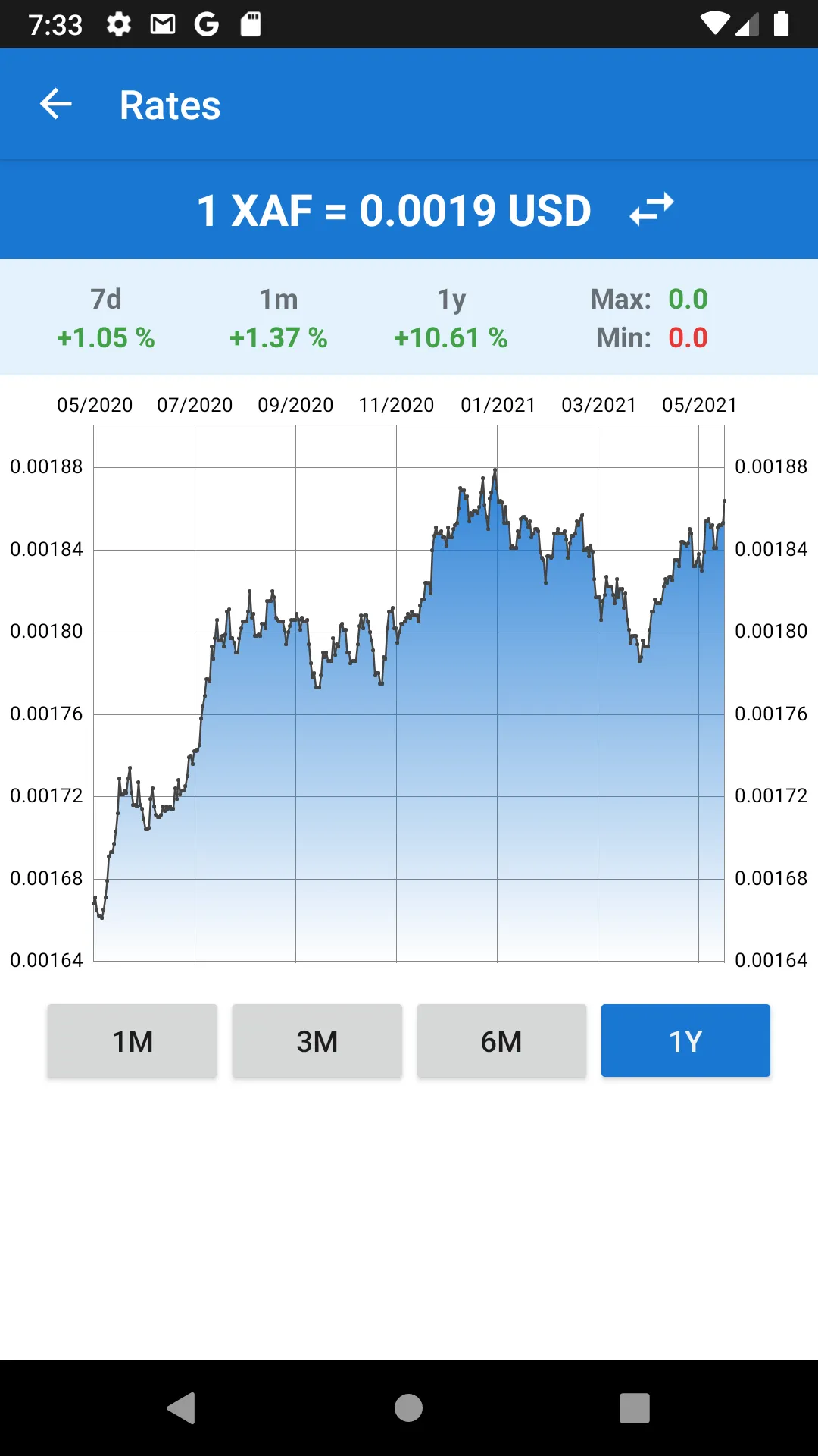 US Dollar to CFA franc convert | Indus Appstore | Screenshot