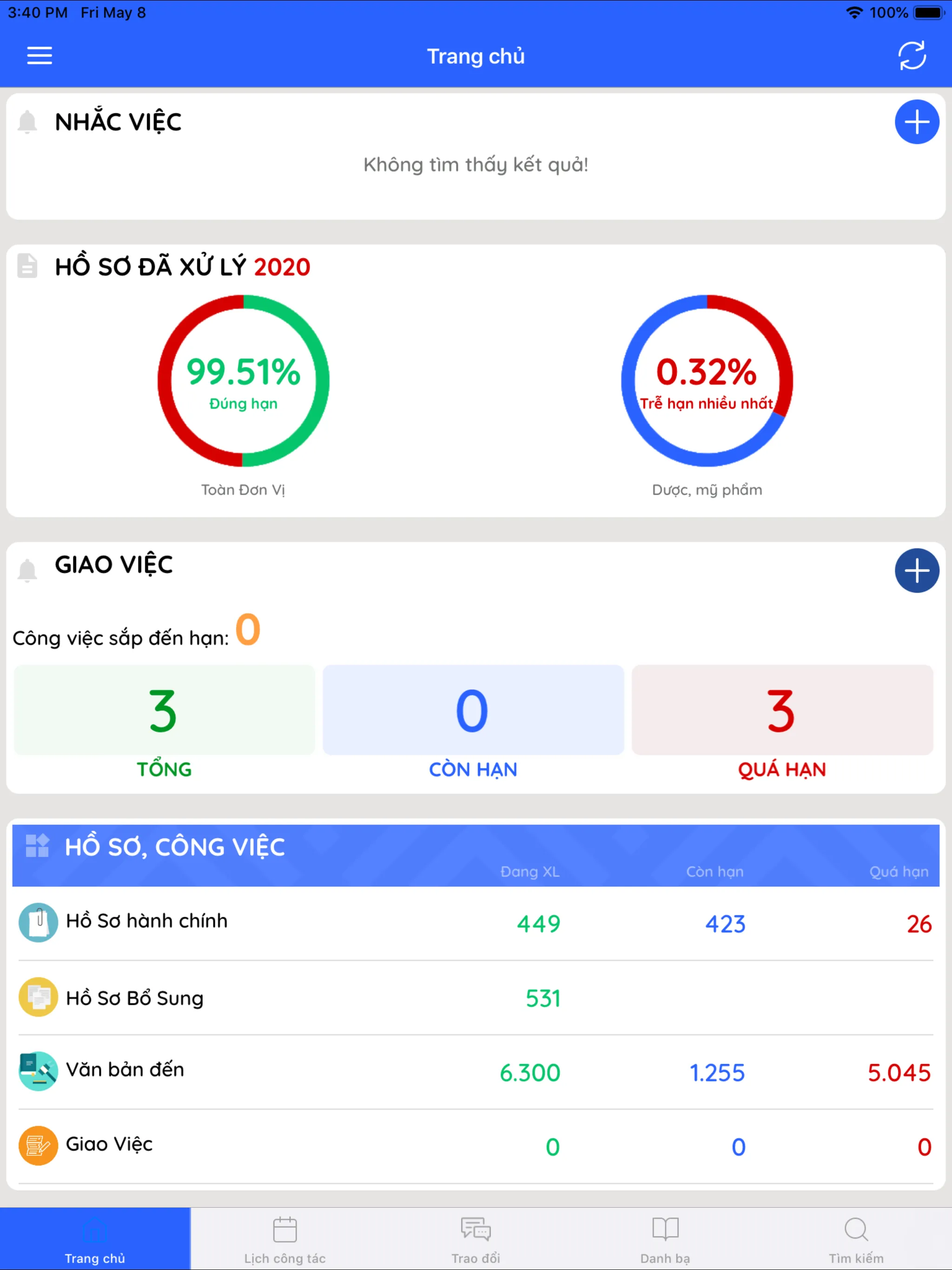 DashBoard Sở Y Tế Tp.HCM | Indus Appstore | Screenshot