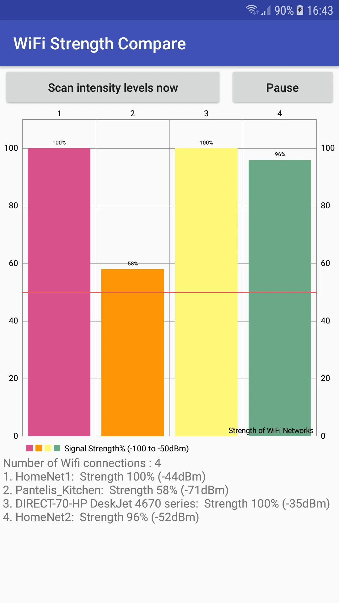 WiFi Signal Compare | Indus Appstore | Screenshot