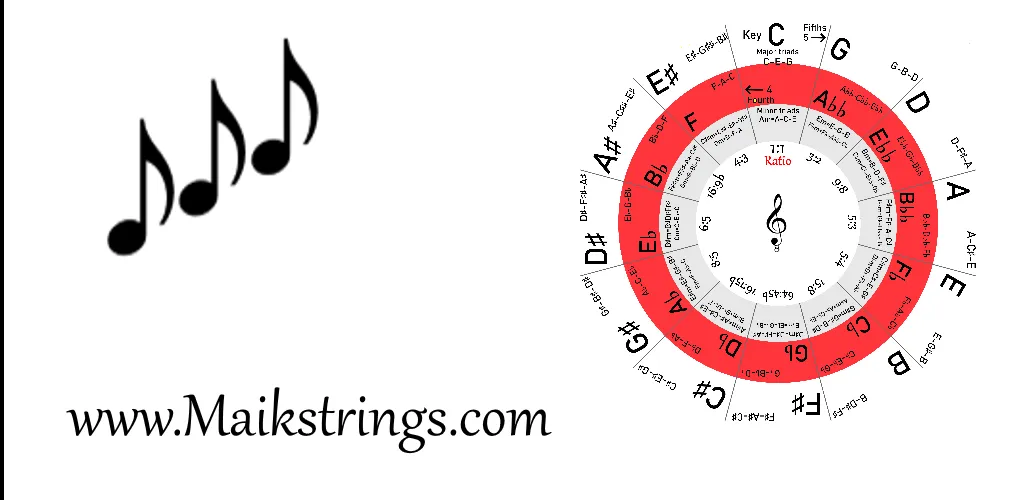 Circle of fifths + | Indus Appstore | Screenshot