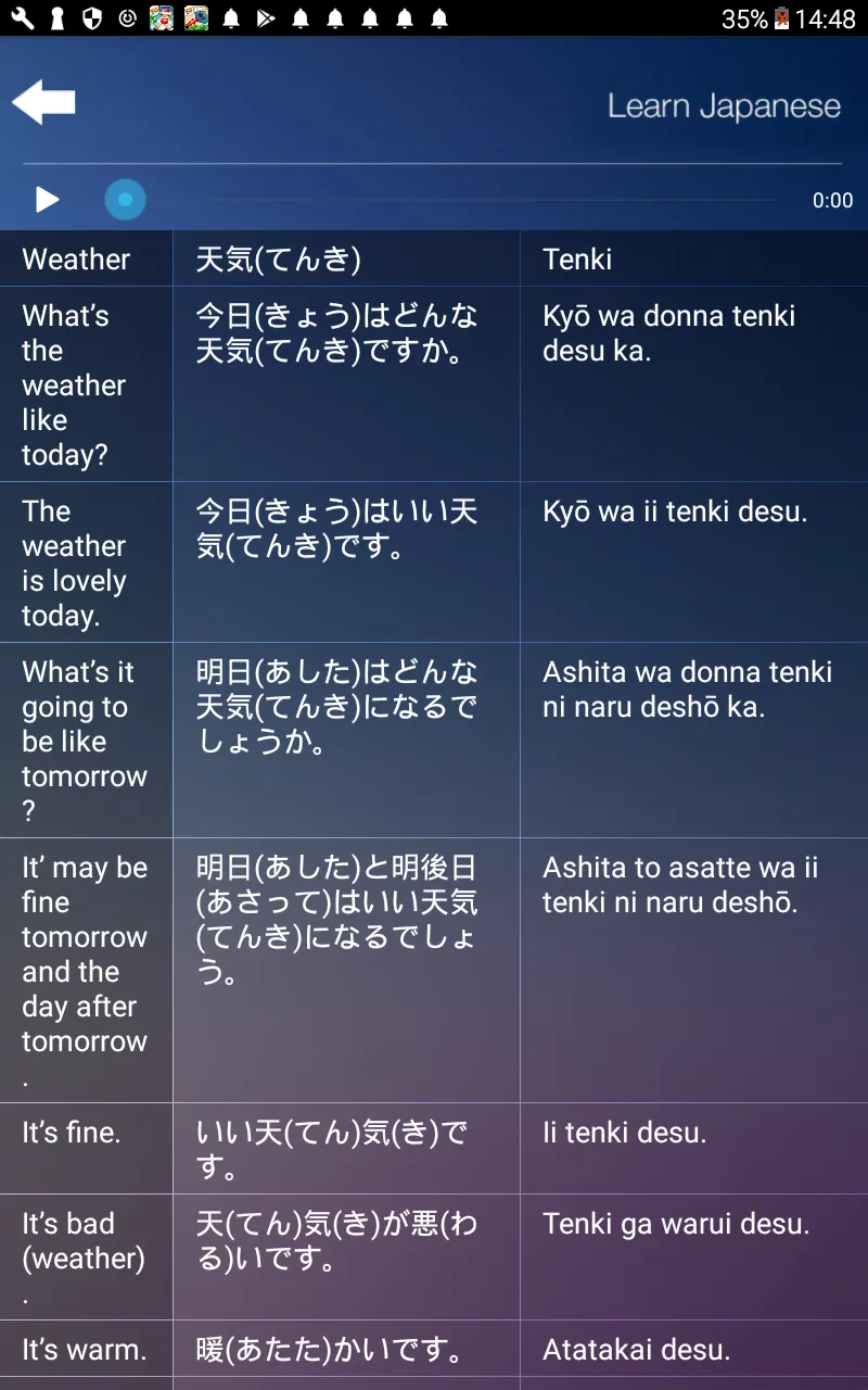 Learn & Speak Japanese Languag | Indus Appstore | Screenshot