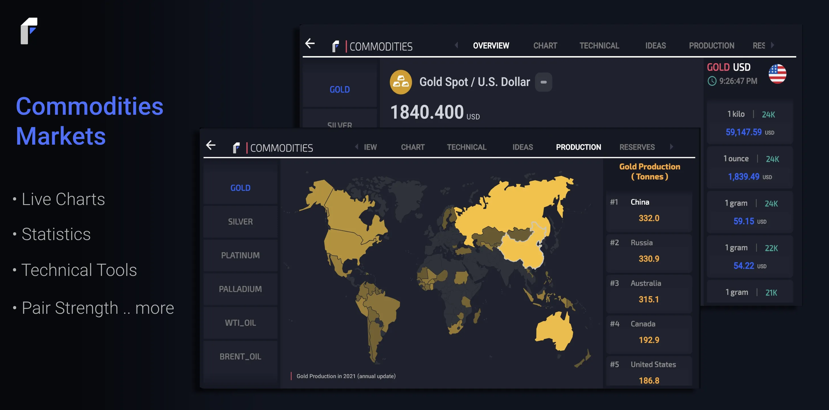Fxhours: Forex, Crypto, Gold | Indus Appstore | Screenshot
