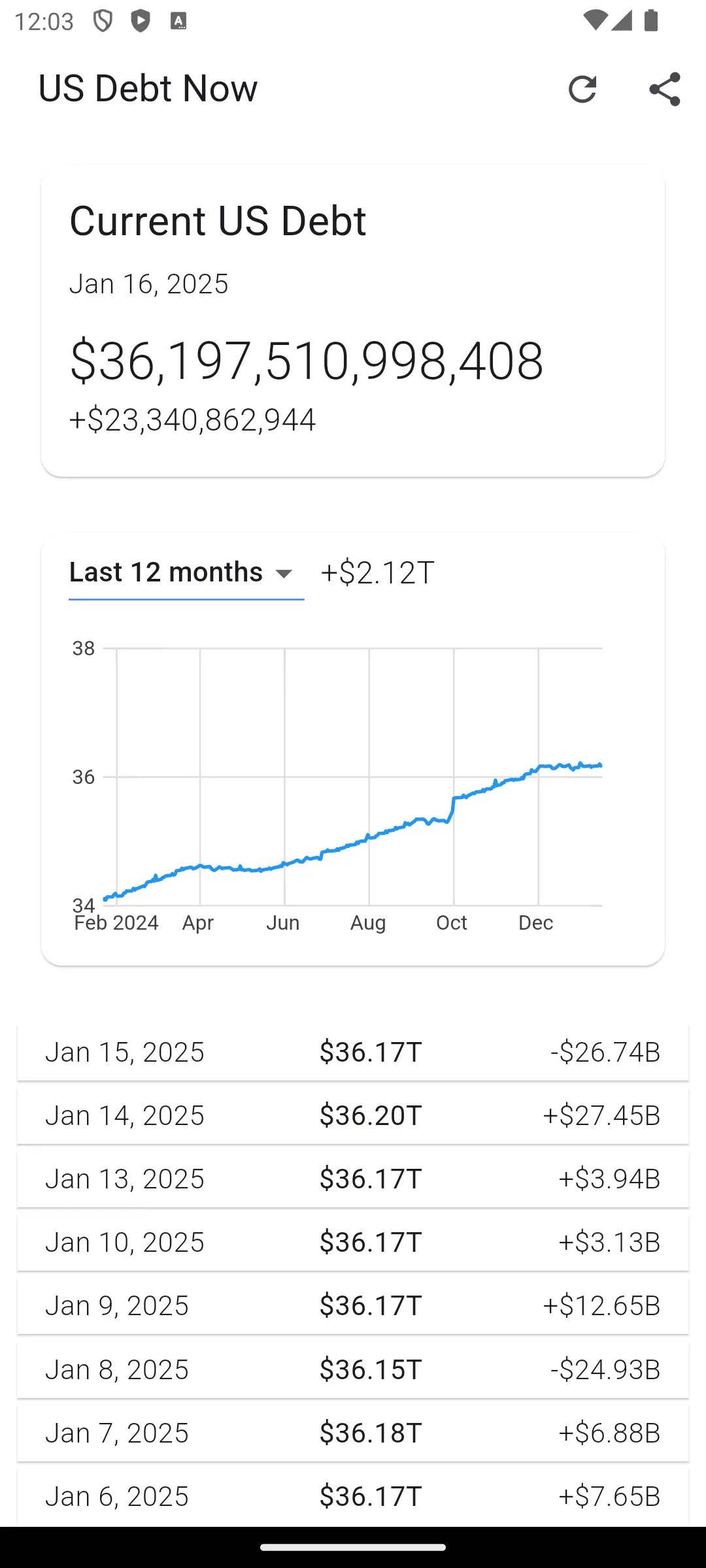 US Debt Now - National Debt | Indus Appstore | Screenshot