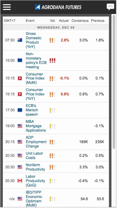 Agrodana Futures News | Indus Appstore | Screenshot