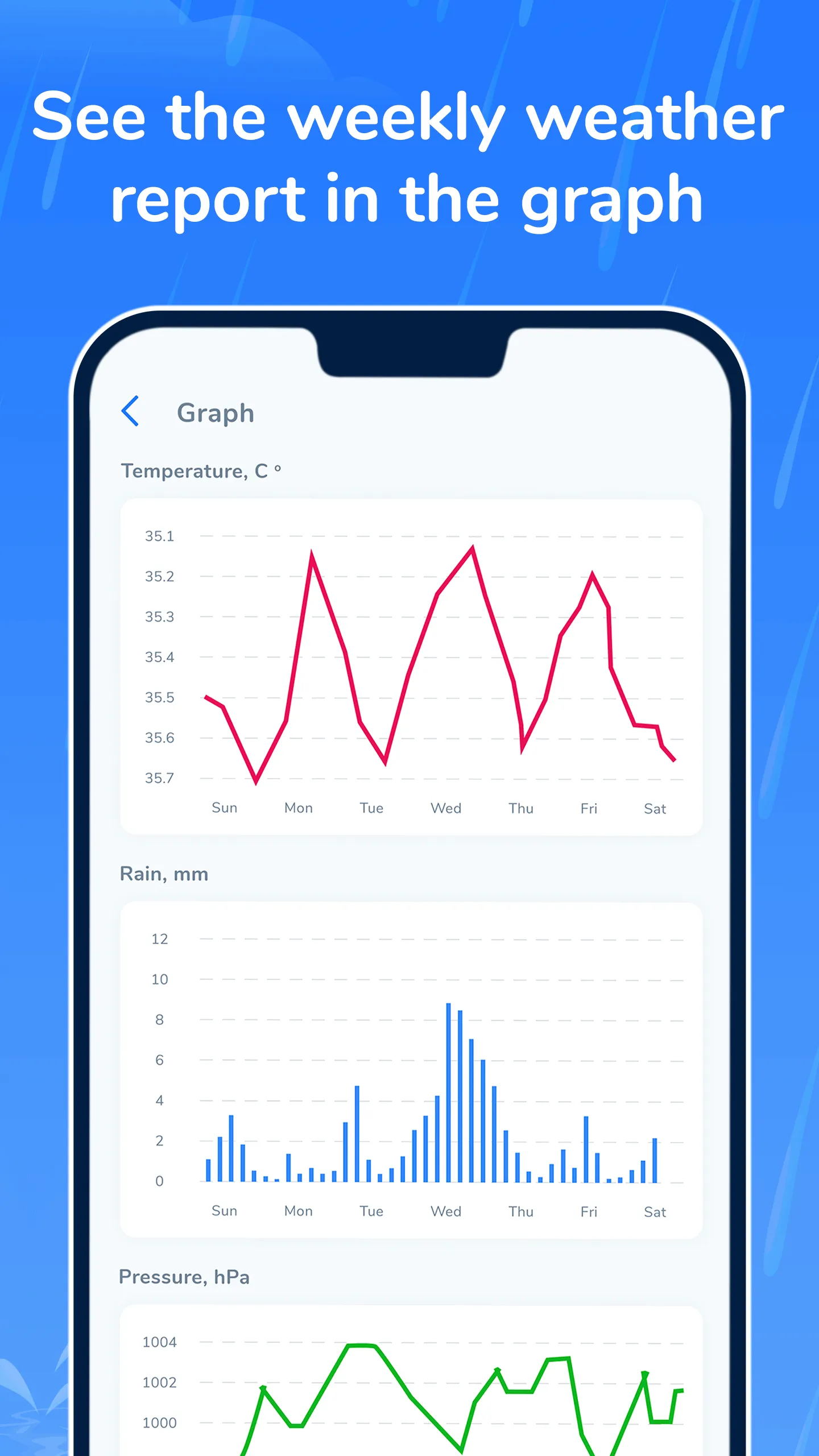 Rain Alerts: Weather forecasts | Indus Appstore | Screenshot