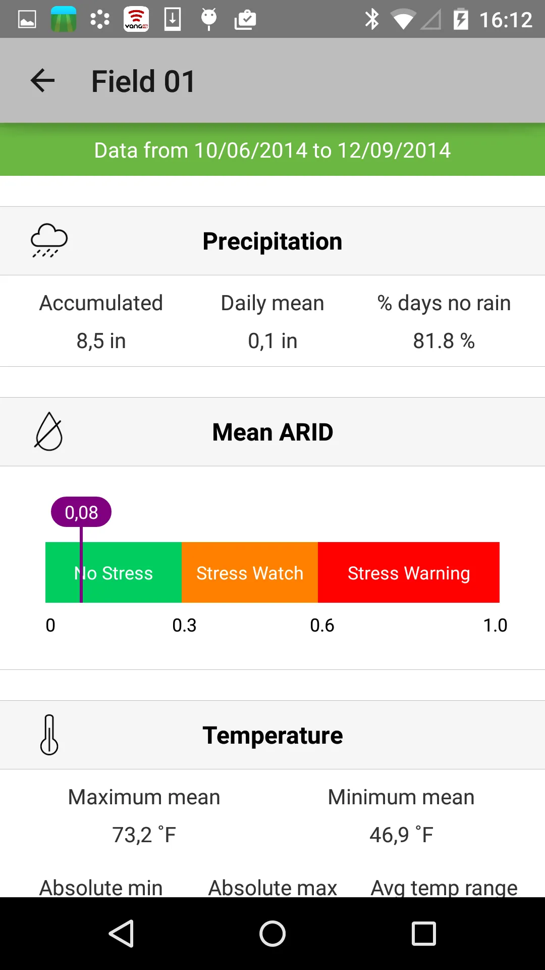 AgroClimate | Indus Appstore | Screenshot