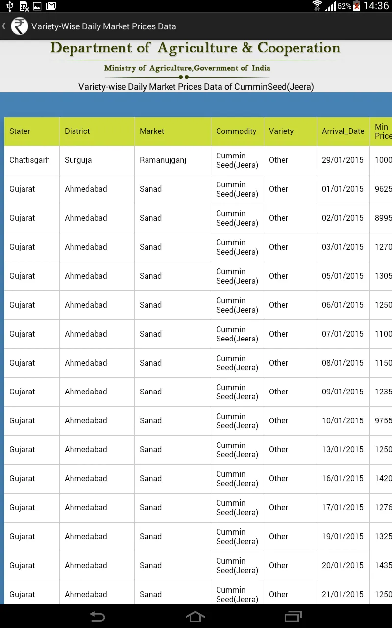 Daily Market Prices | Indus Appstore | Screenshot