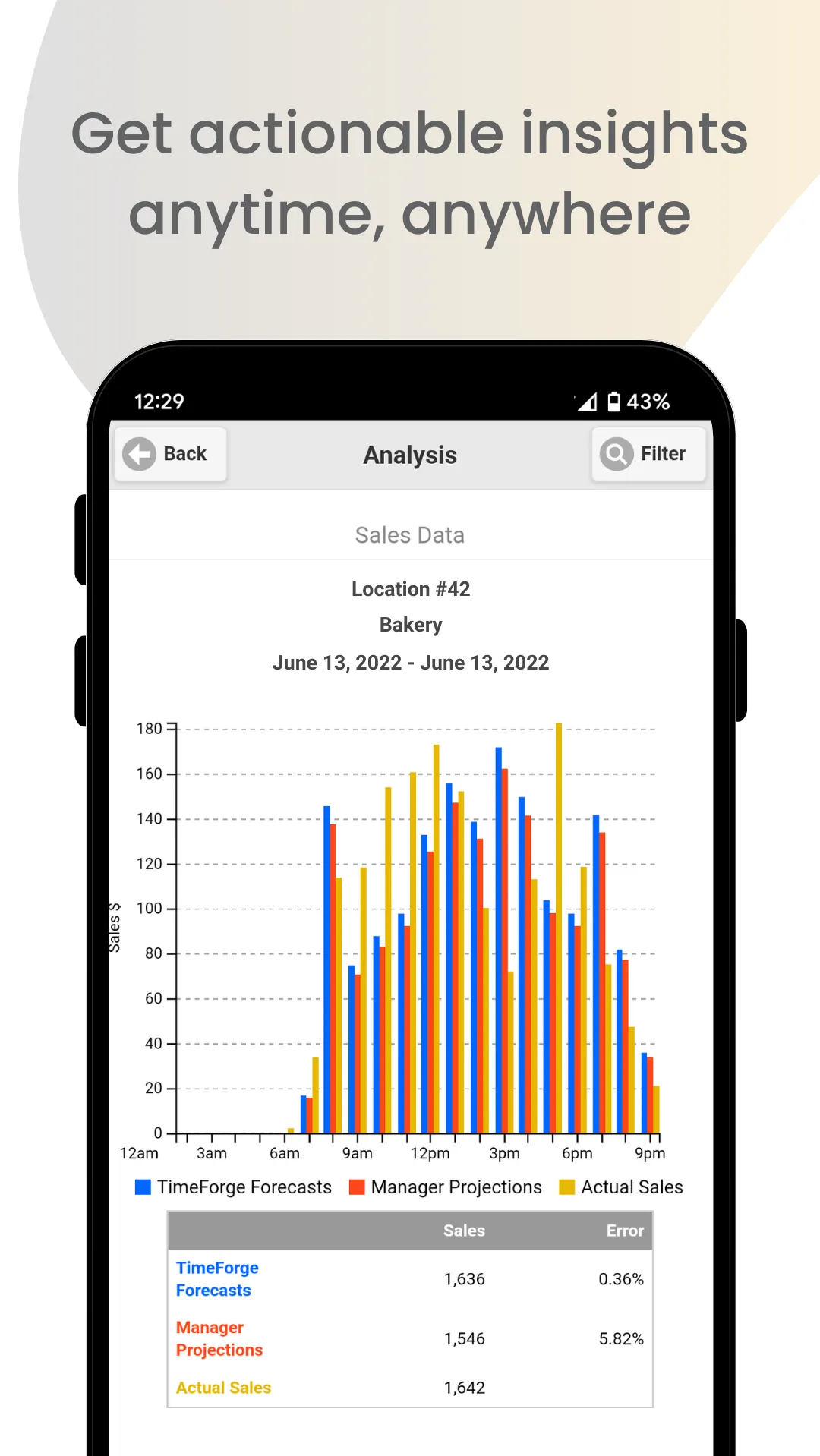 TimeForge Manager | Indus Appstore | Screenshot