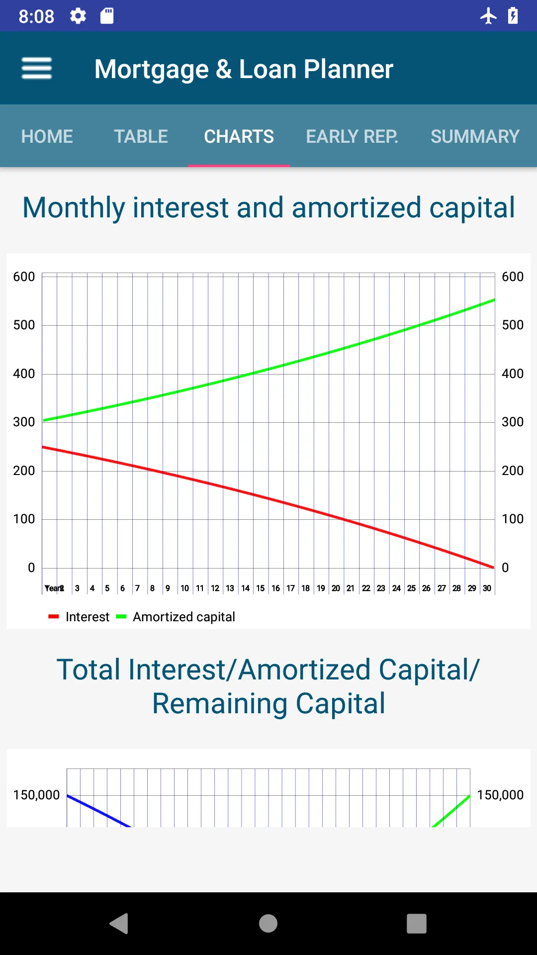 Mortgage & Loan Planner | Indus Appstore | Screenshot