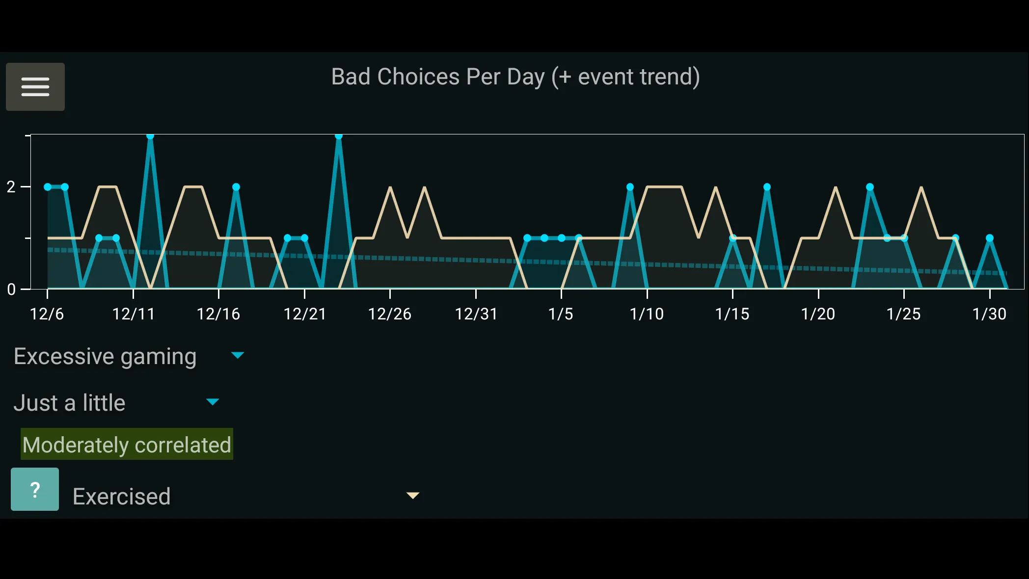 Bad Choice Tracker (habit app) | Indus Appstore | Screenshot