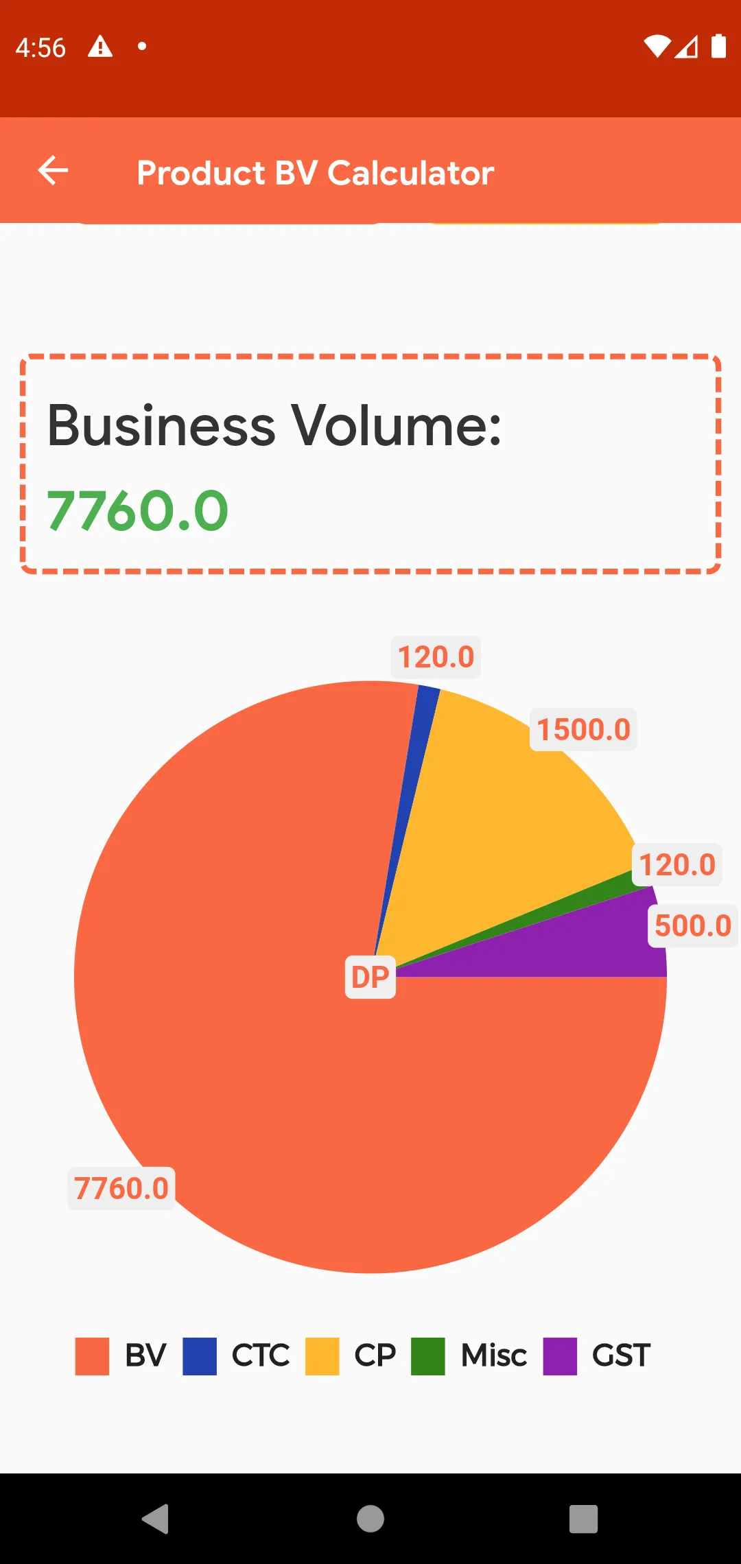 MLM Calculator | Indus Appstore | Screenshot