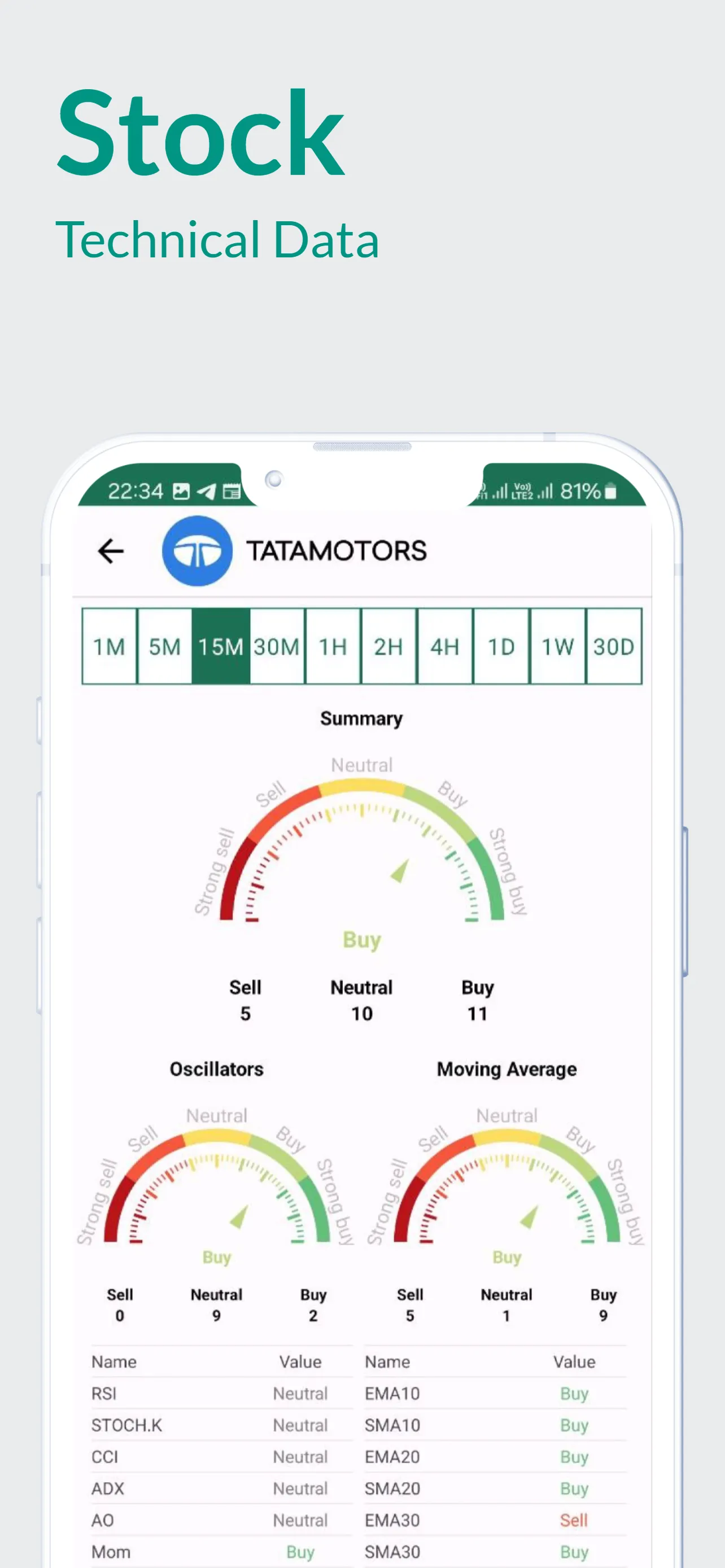 Candlesticks, IPO, Heatmap | Indus Appstore | Screenshot