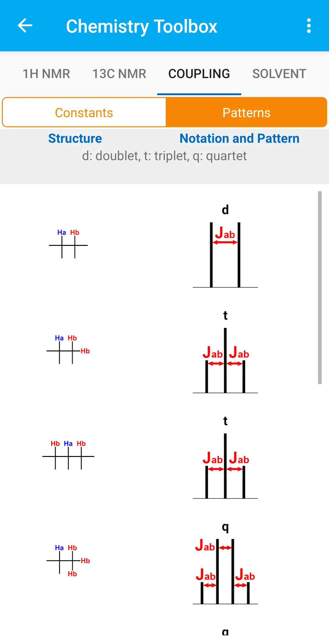 Chemistry Toolbox | Indus Appstore | Screenshot