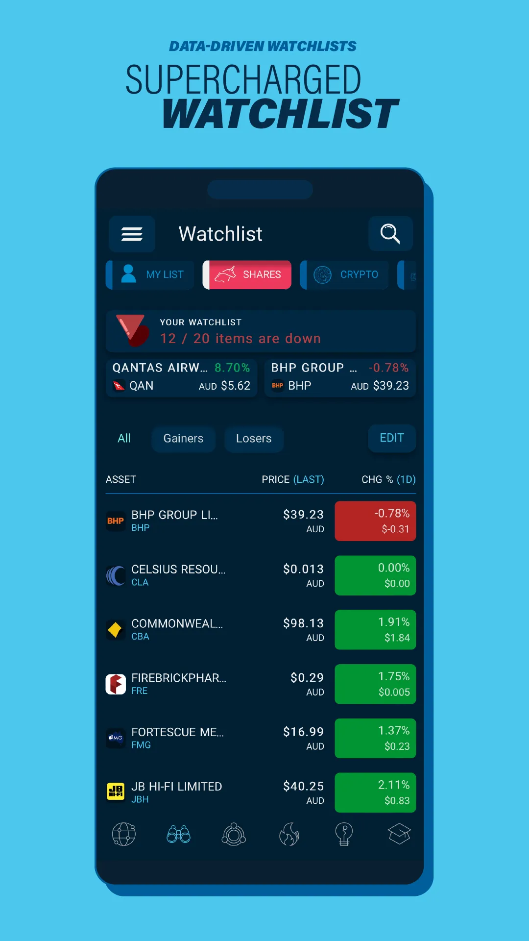 Grafa | Market Screener | Indus Appstore | Screenshot