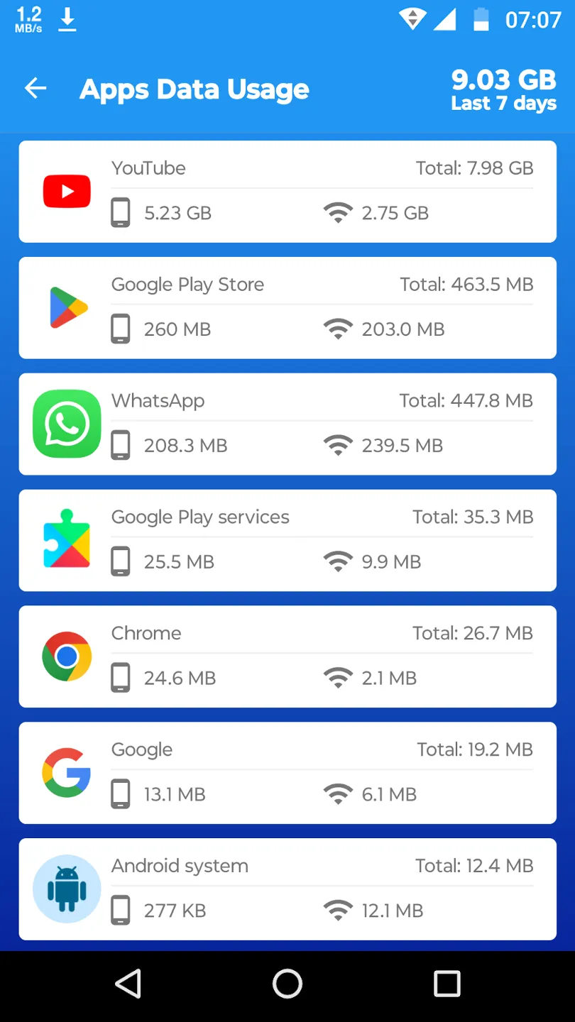 Internet Speed Meter Indicator | Indus Appstore | Screenshot