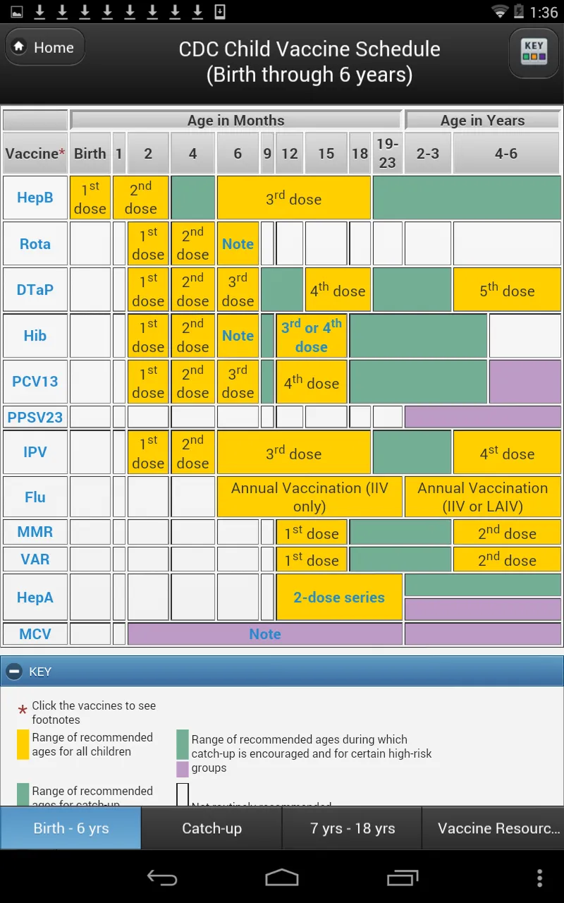 CDC Vaccine Schedules | Indus Appstore | Screenshot