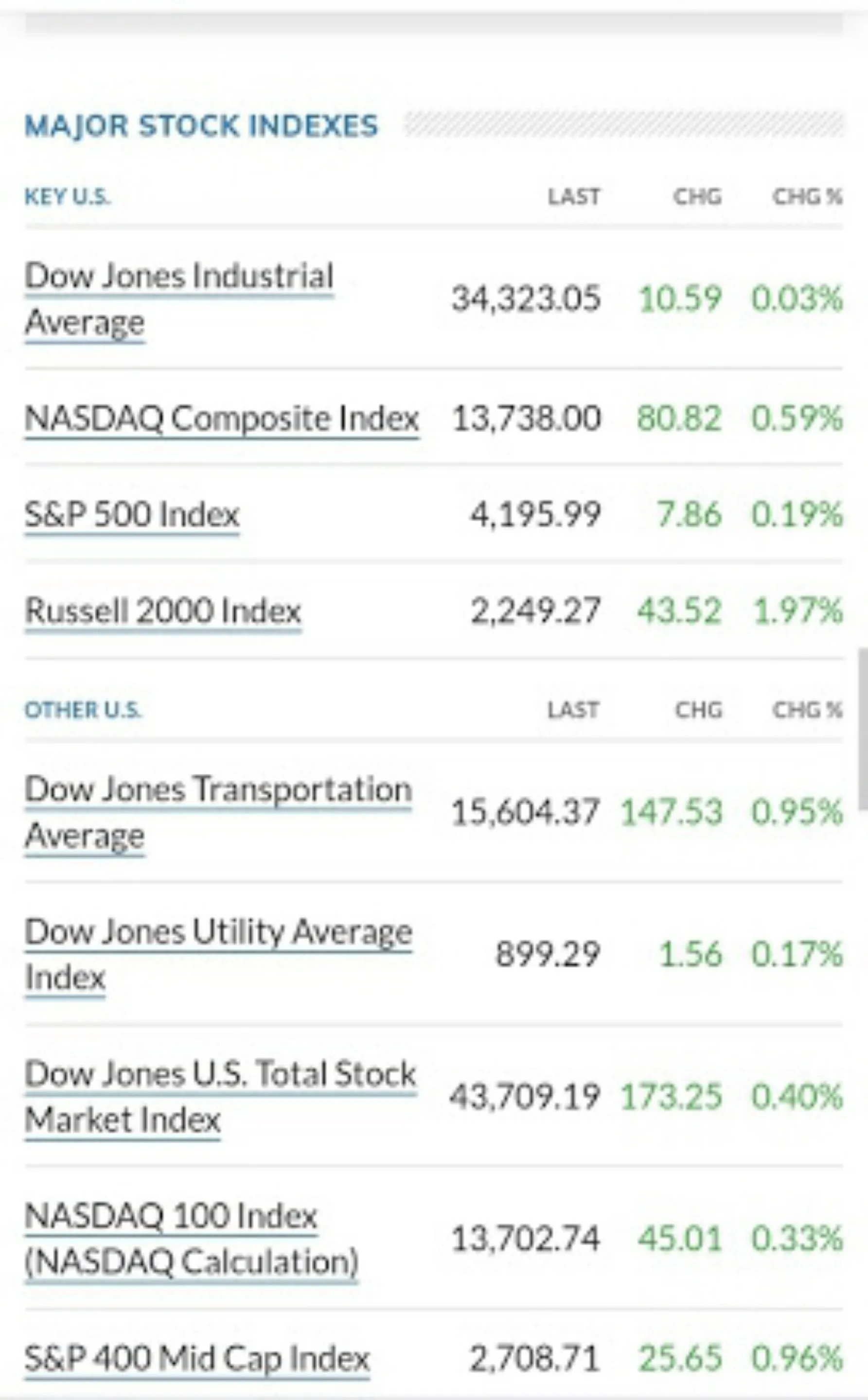 China Stock Market App | Indus Appstore | Screenshot