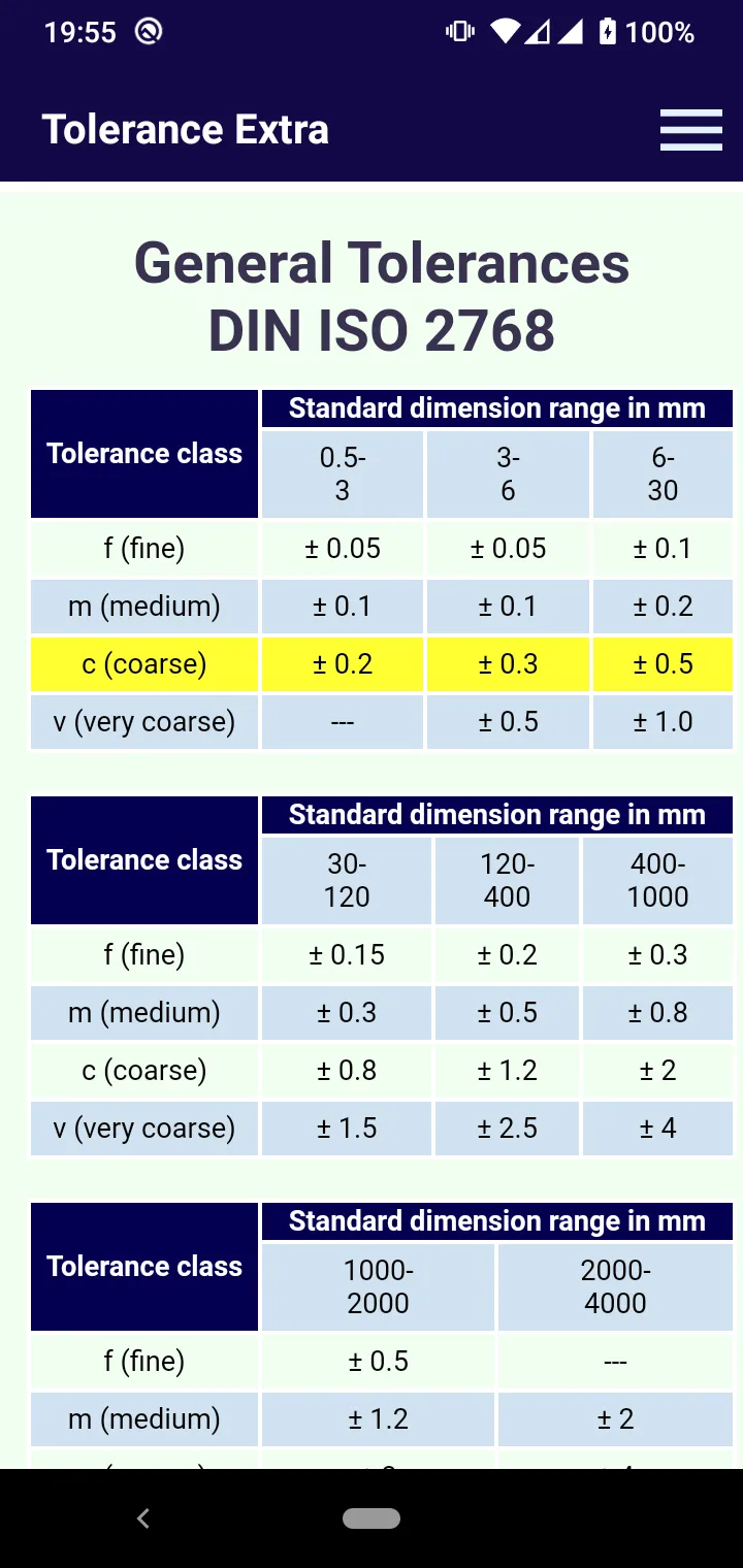 Tolerance Extra | Indus Appstore | Screenshot