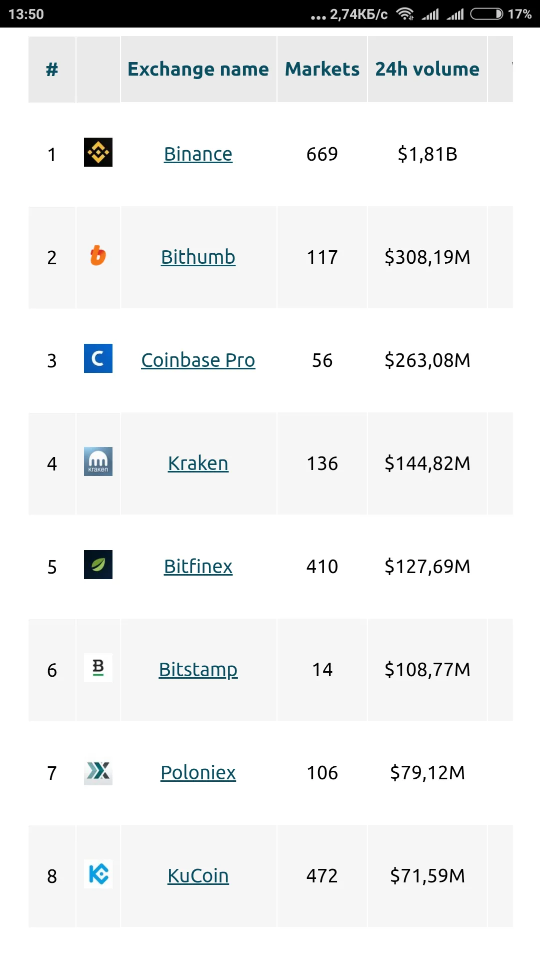 CoinDataFlow: Crypto & Stocks | Indus Appstore | Screenshot