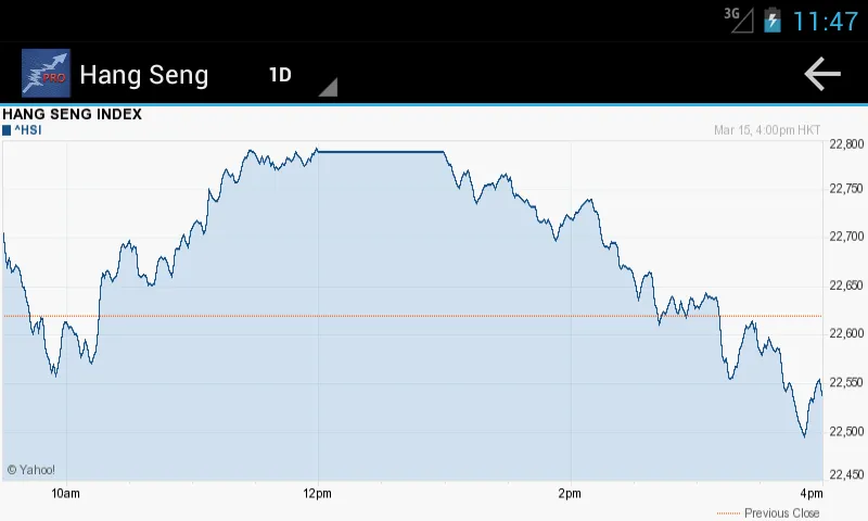 Global Stock Markets | Indus Appstore | Screenshot