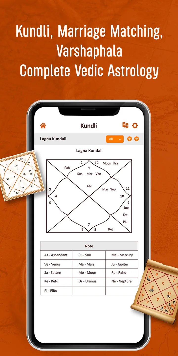 Kundli SuperApp | Indus Appstore | Screenshot