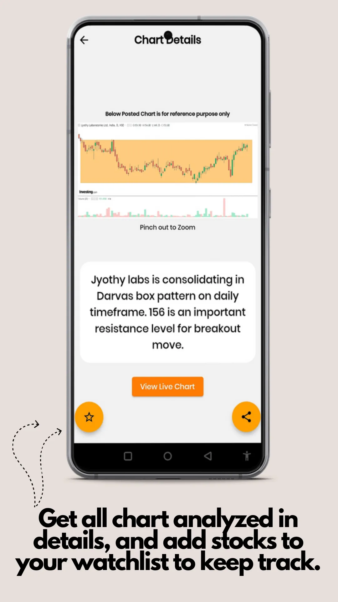 The Breakout Hunt:Stocks,Chart | Indus Appstore | Screenshot