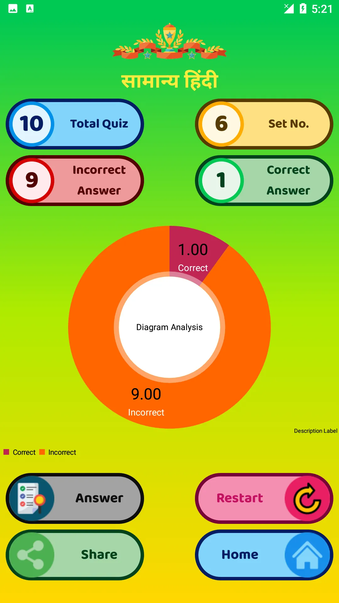 Forest Guard Exams➤ UPSSSC | Indus Appstore | Screenshot