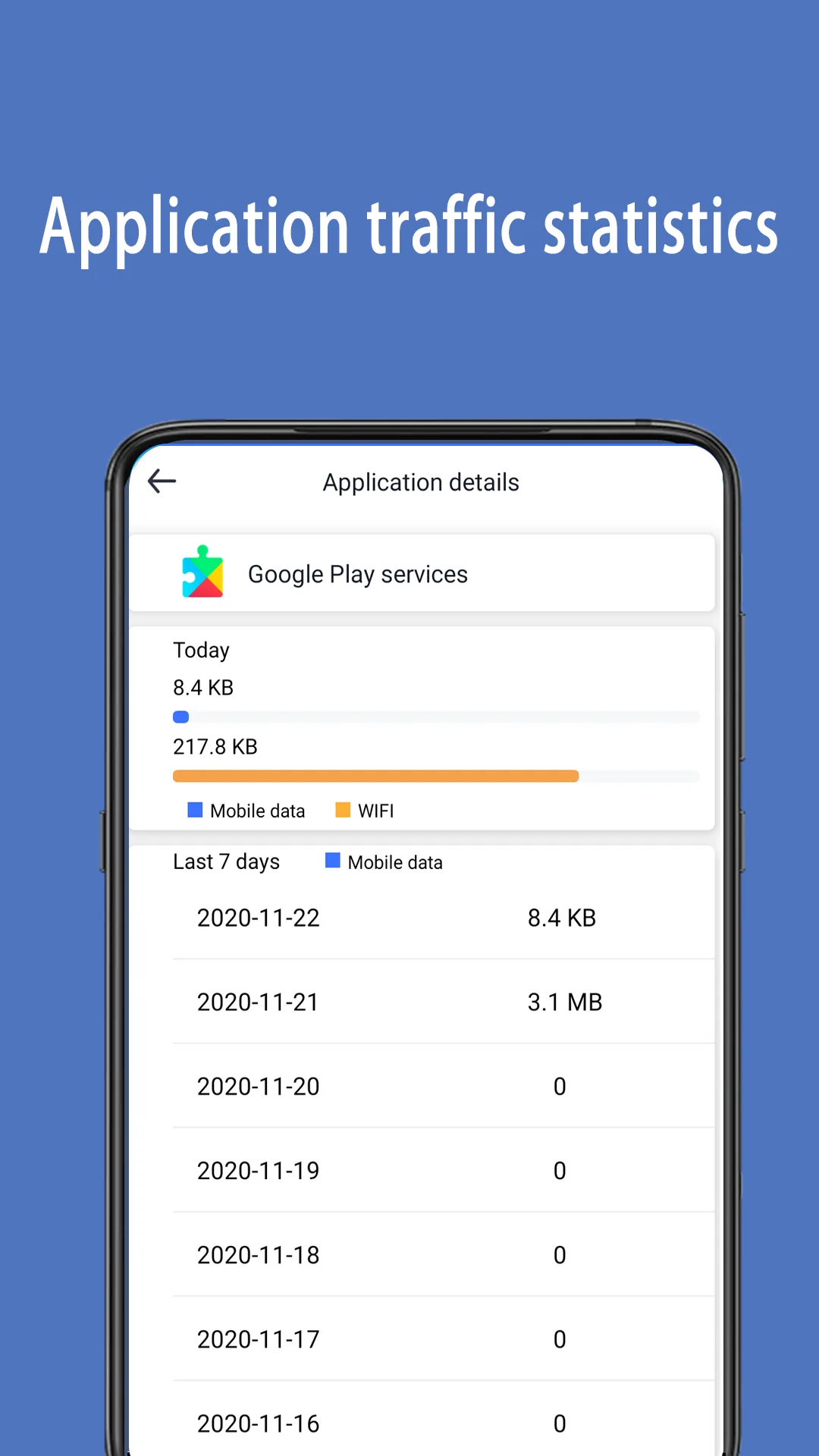 Data Statistics | Traffic Stat | Indus Appstore | Screenshot