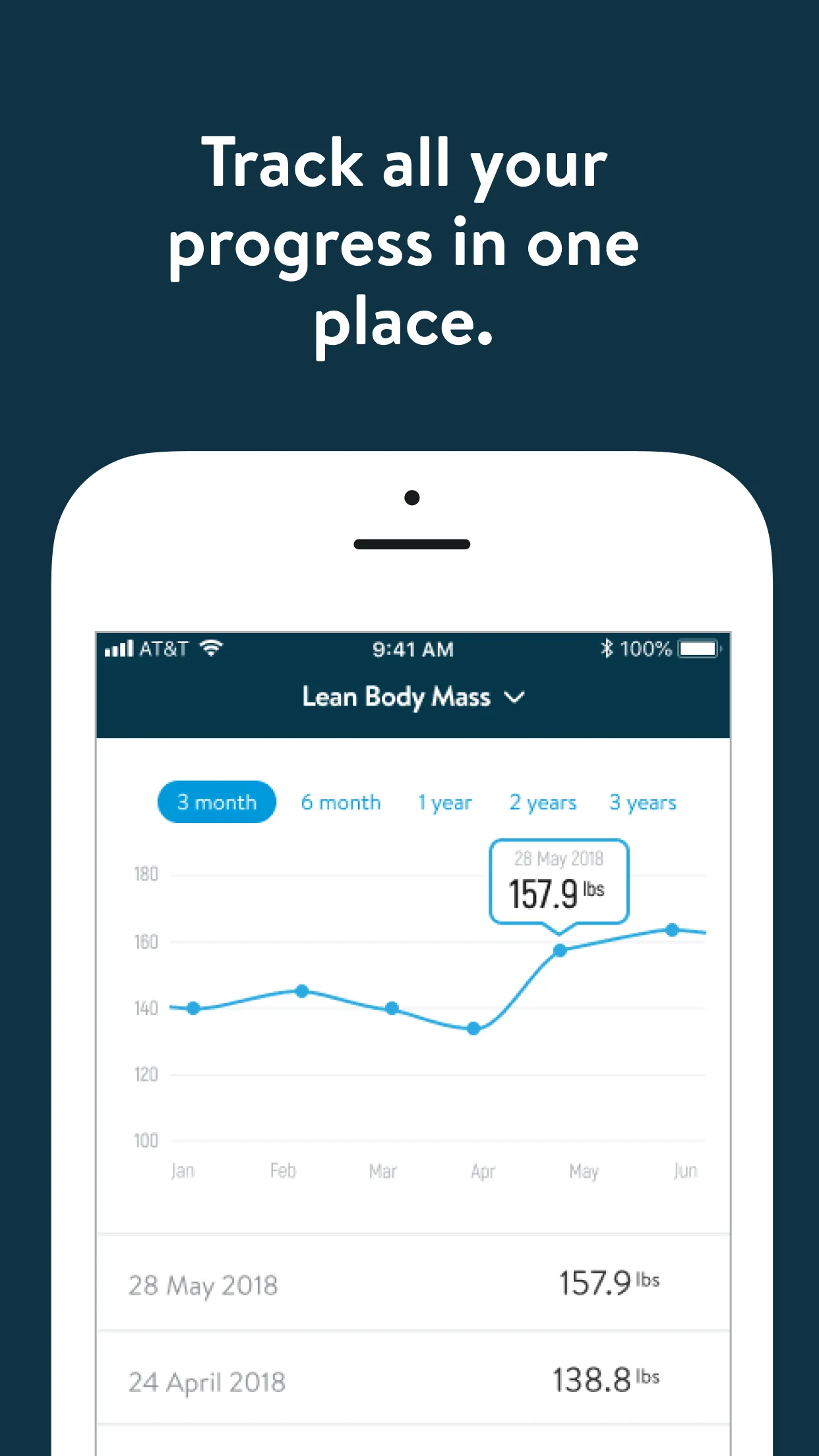 Core Family Fitness | Indus Appstore | Screenshot