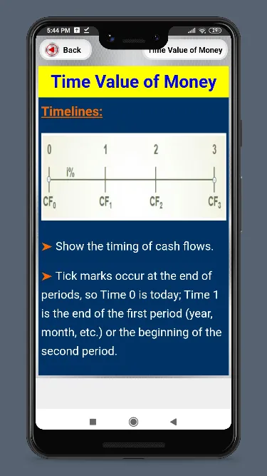 Basic finance concepts | Indus Appstore | Screenshot