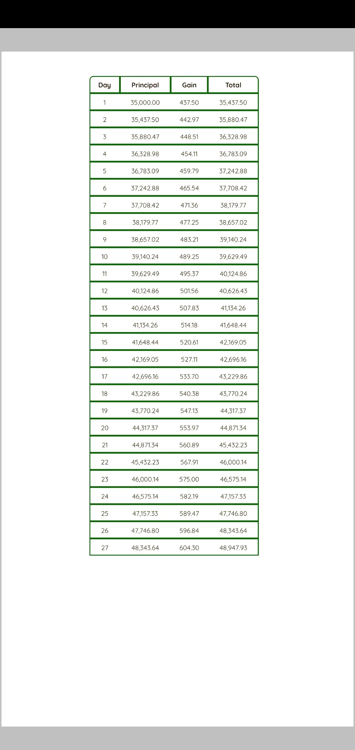 Daily Compound Interest Calc | Indus Appstore | Screenshot