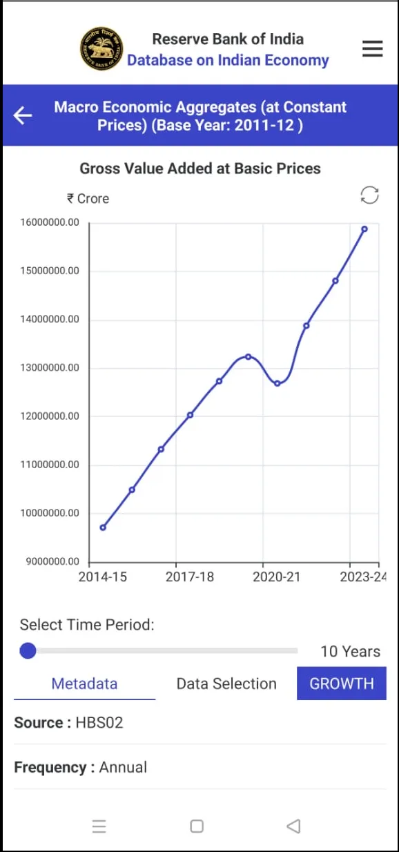 RBIDATA | Indus Appstore | Screenshot