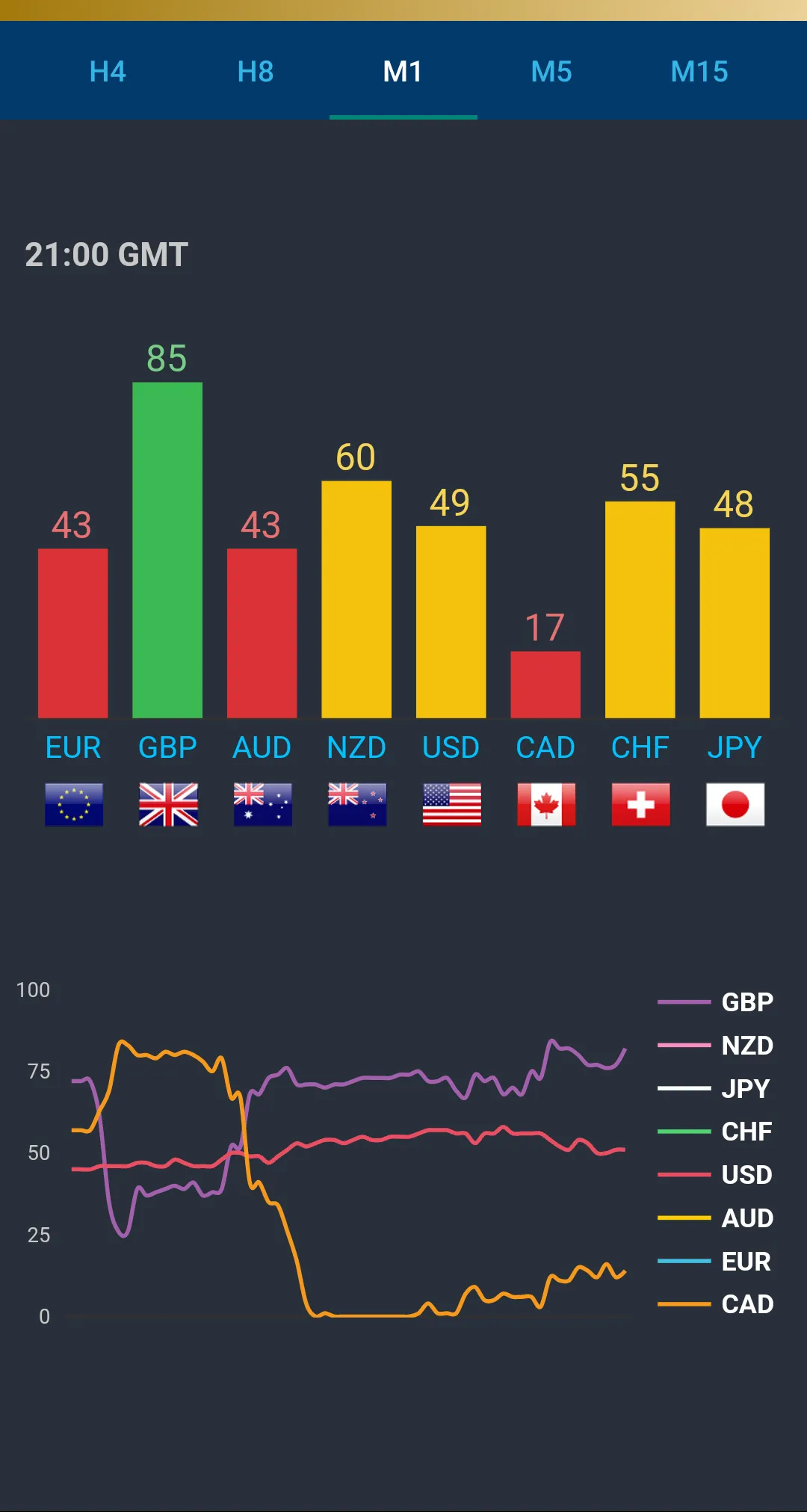 FX Currency Strength Meter | Indus Appstore | Screenshot