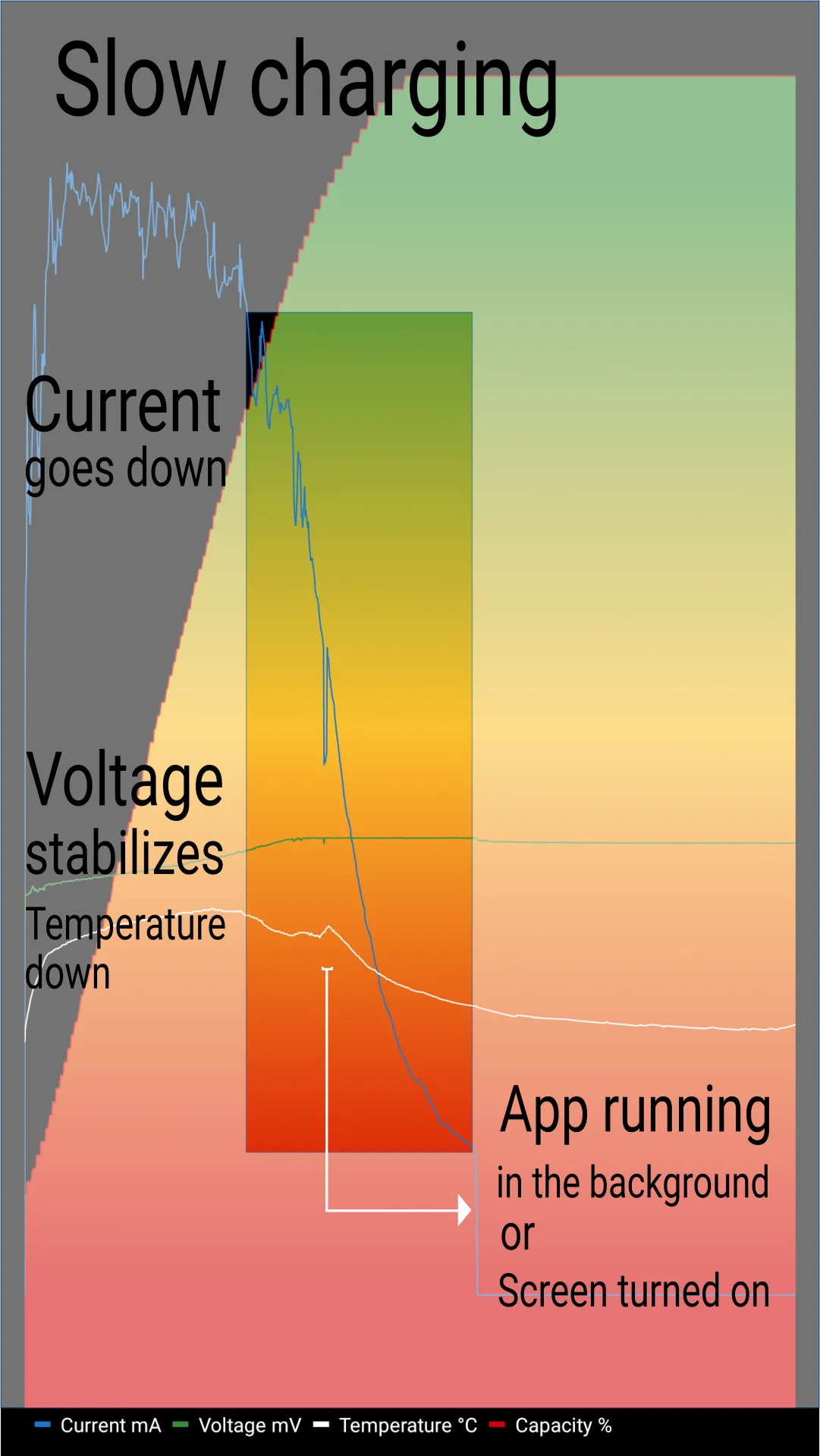 Charge Monitor | Indus Appstore | Screenshot