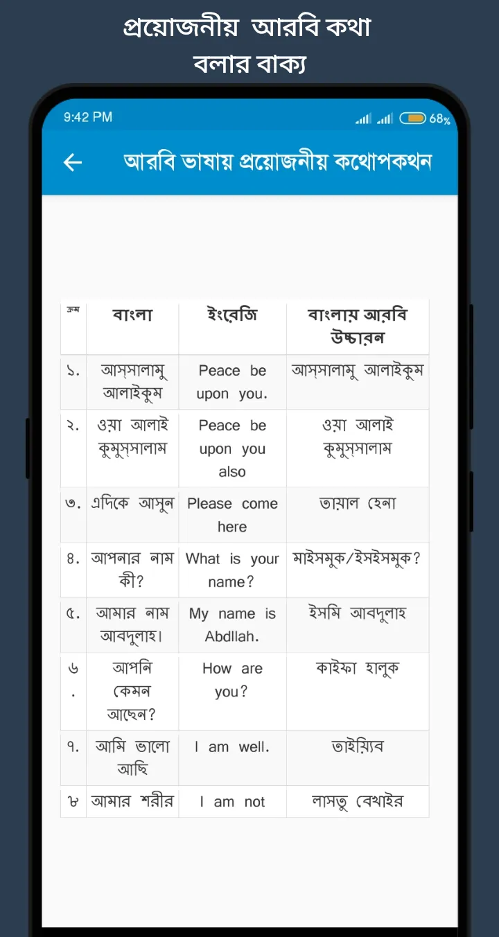 আরবি শব্দের বাংলা অর্থ | Indus Appstore | Screenshot