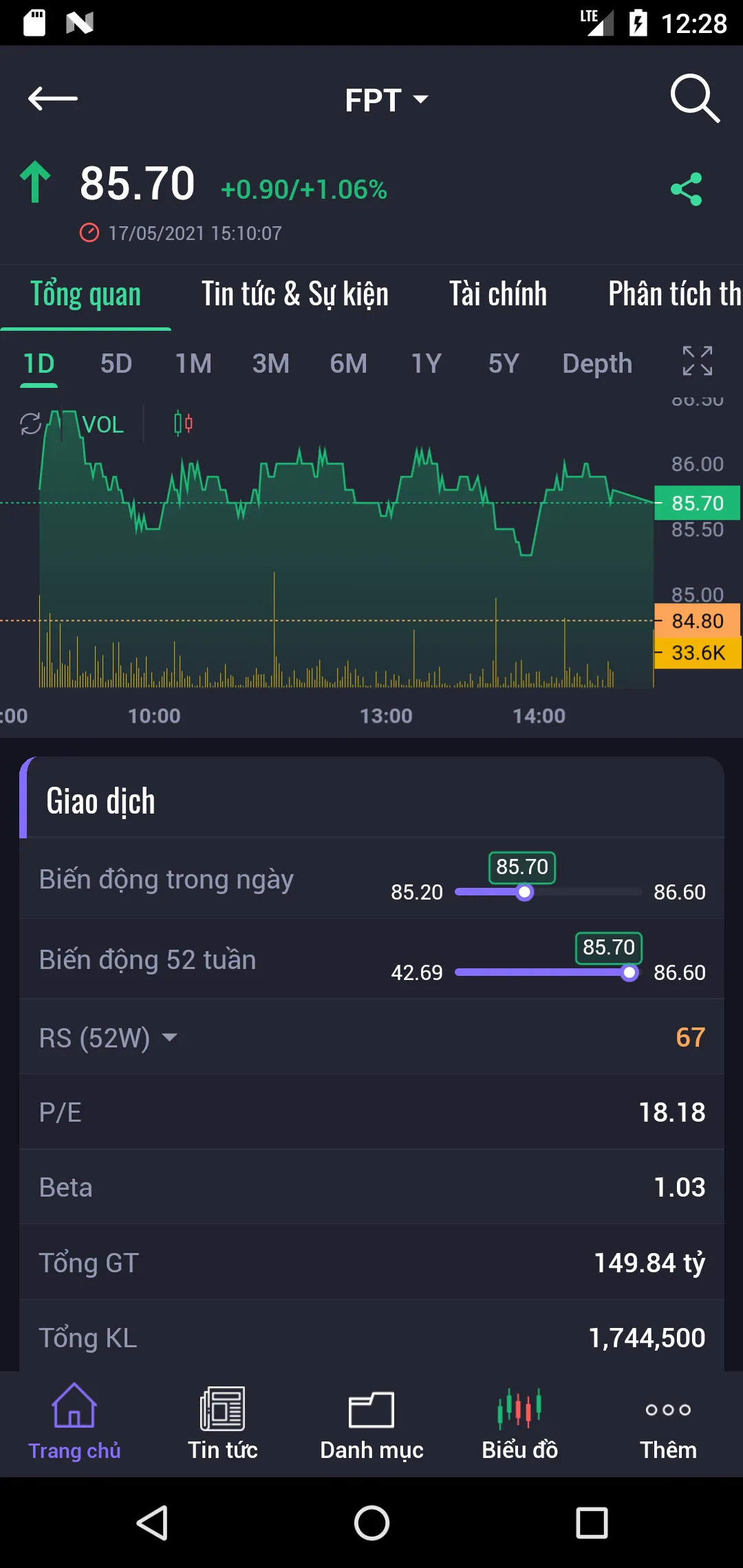 Fialda - Stocks, Finance, Inve | Indus Appstore | Screenshot