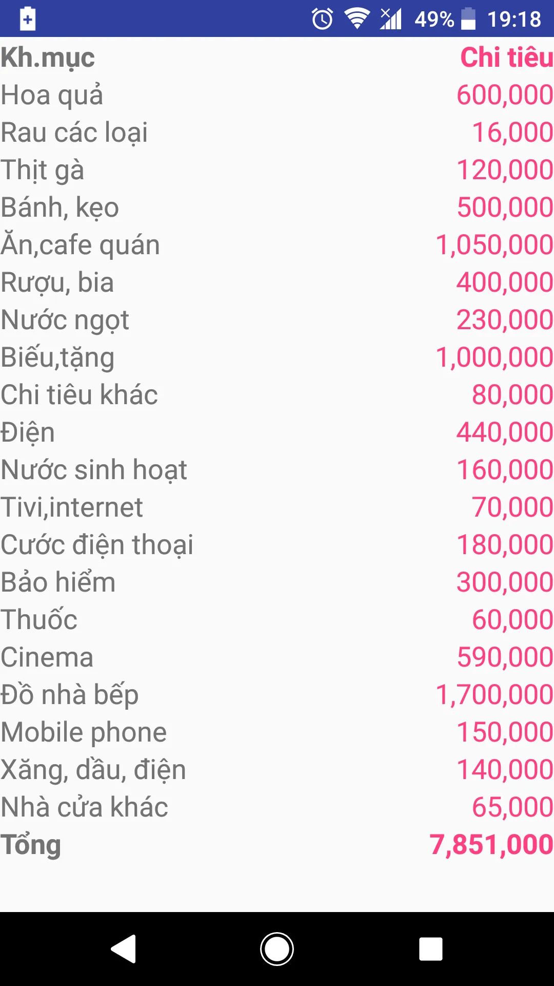 Thu Chi Gia Dinh - QL Chi Tieu | Indus Appstore | Screenshot