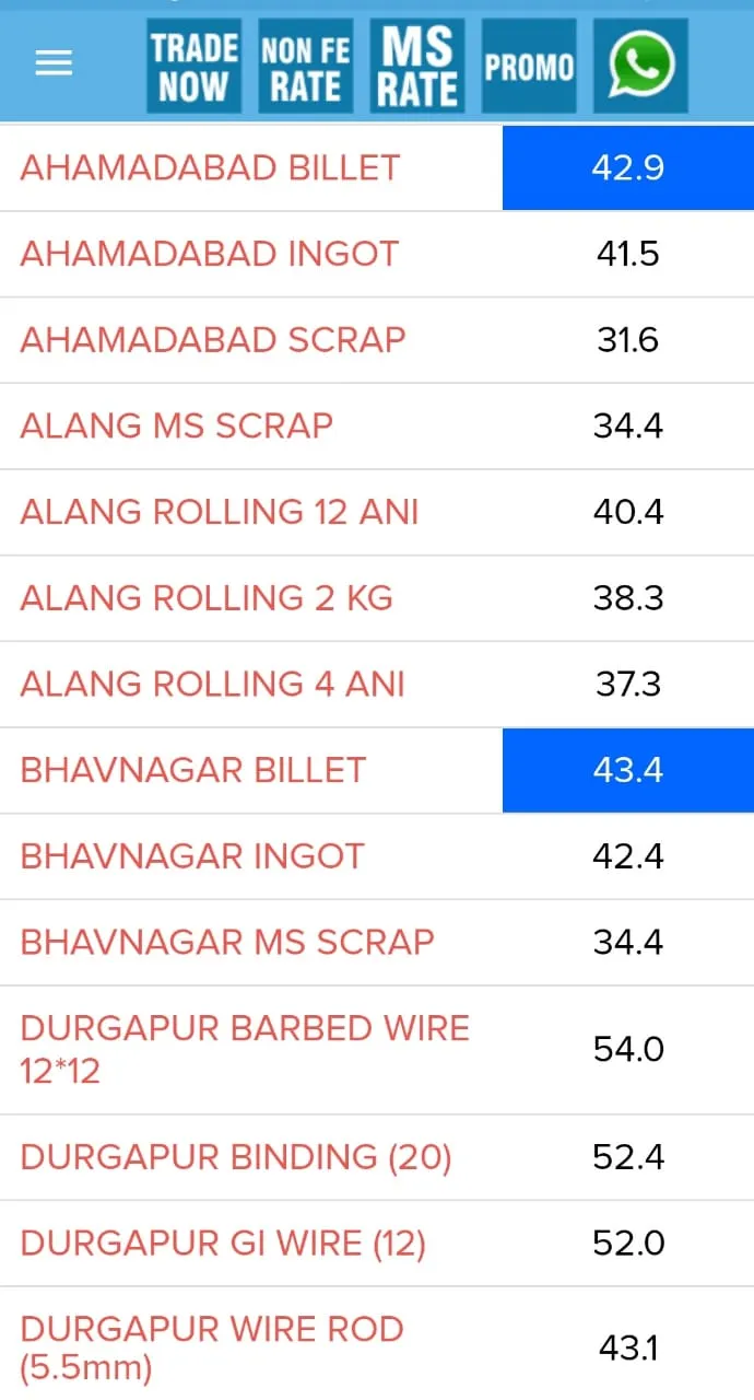 Metal Market INDIA Daily Rate | Indus Appstore | Screenshot