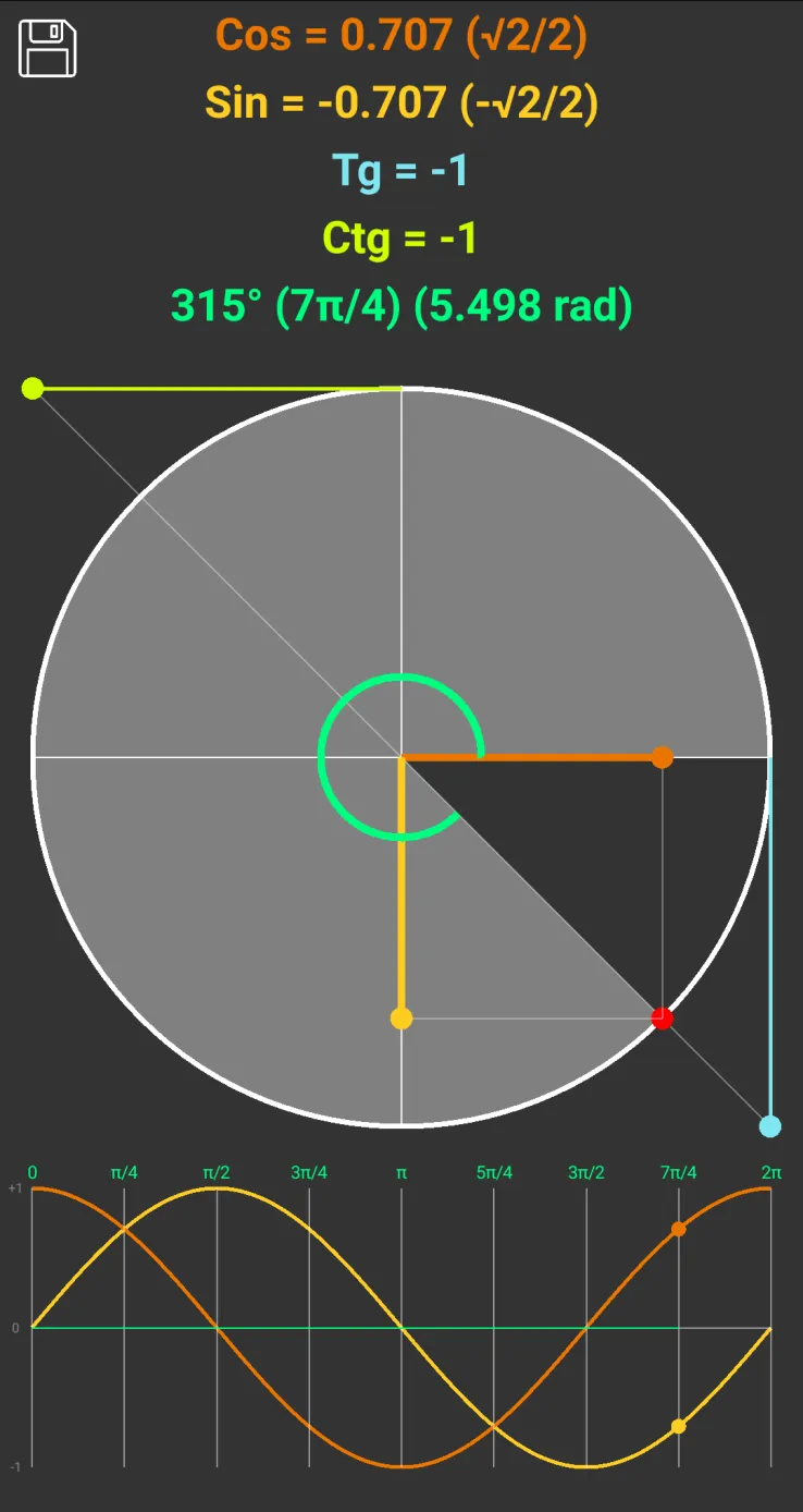 Trigonometric circle | Indus Appstore | Screenshot