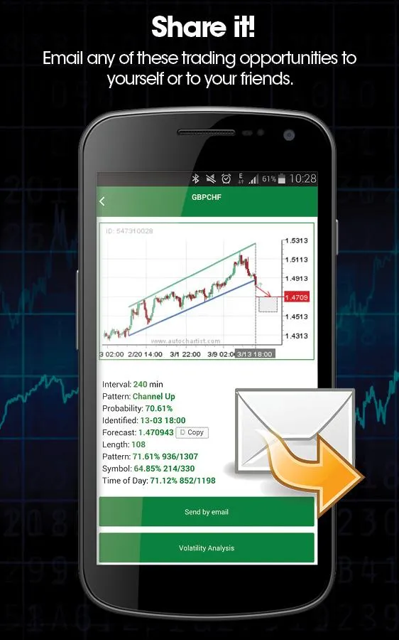 Autochartist | Indus Appstore | Screenshot