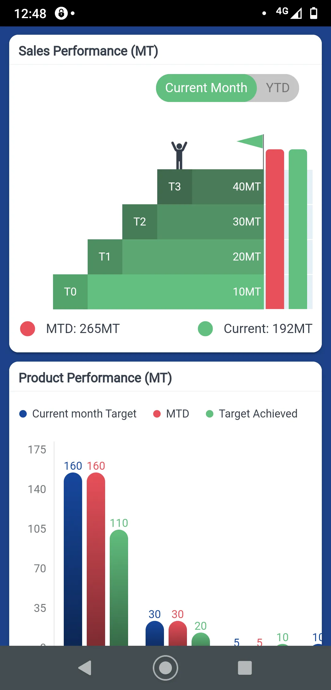 JSW Saathi | Indus Appstore | Screenshot