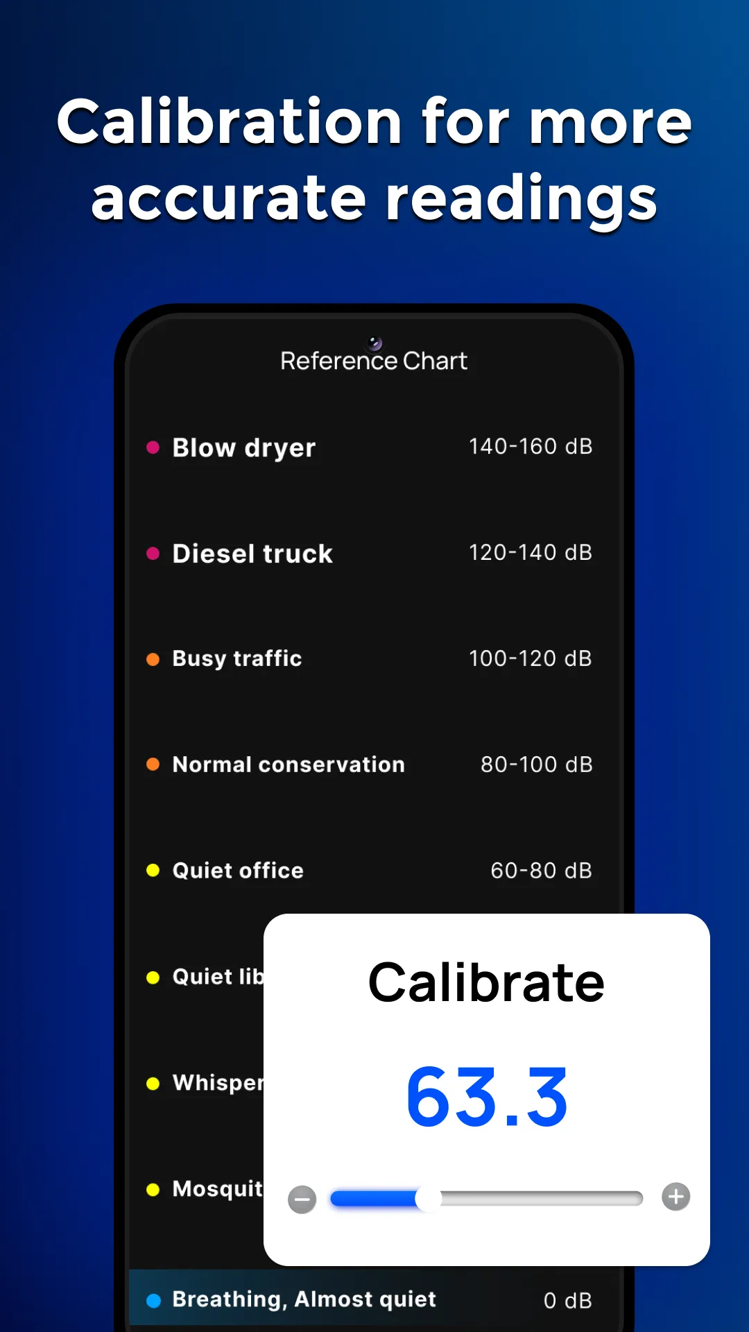 Decibel Meter - DB Sound Noise | Indus Appstore | Screenshot